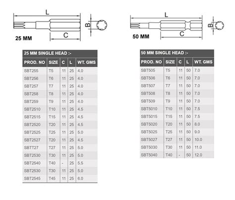 Precision Screwdriver Bit Sizes Guide with Charts .